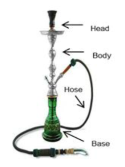 Image explaining what the different parts on a hookah are