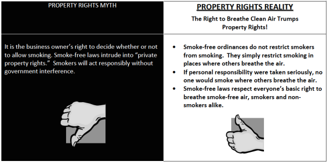 Property rights graphic