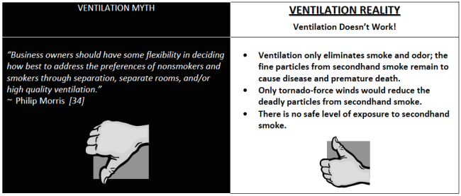 Graphic explaining that ventilation doesn't help prevent secondhand smoke exposure.